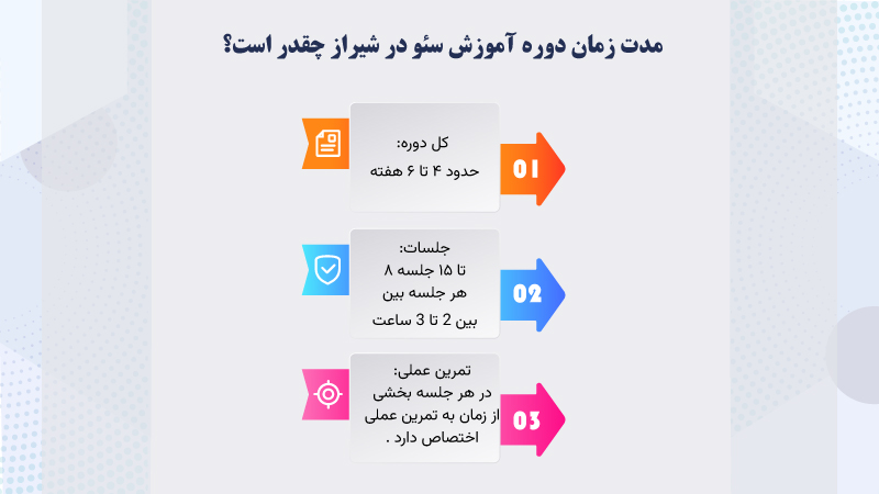 مدت زمان دوره آموزش سئو در شیراز