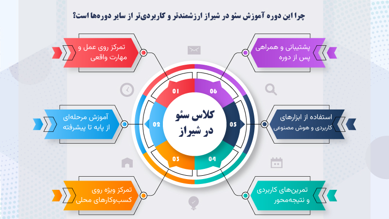 کلاس سئو در شیراز