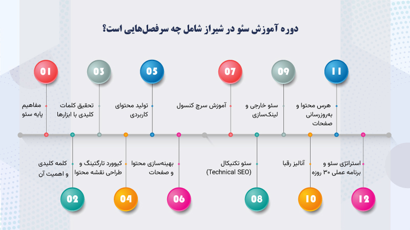 سرفصل های سئو در شیراز