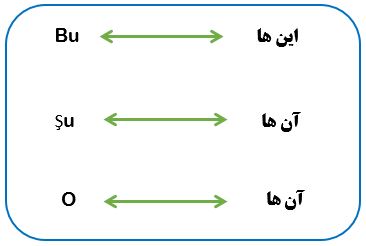 ضمایر-اشاره-ترکی-استانبولی